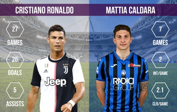 Cristiano Ronaldo vs Mattia Caldara Juventus vs Atalanta