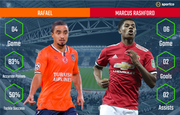 Rafael vs Rashford 