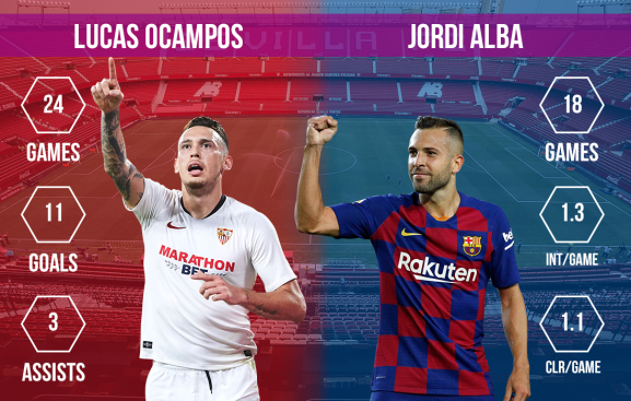 Lucas Ocampos vs Jordi Alba Sevilla vs FC Barcelona