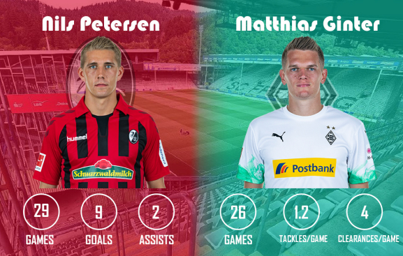 Nils Petersen vs Matthias Ginter SC Freiburg vs Borussia Monchengladbach