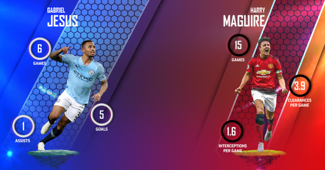 Gabriel Jesus vs Harry Maguire  City