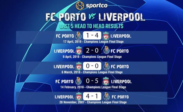 Porto vs Liverpool H2H Results