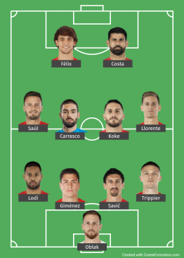 Athletico Madrid probable line up vs Barcelona