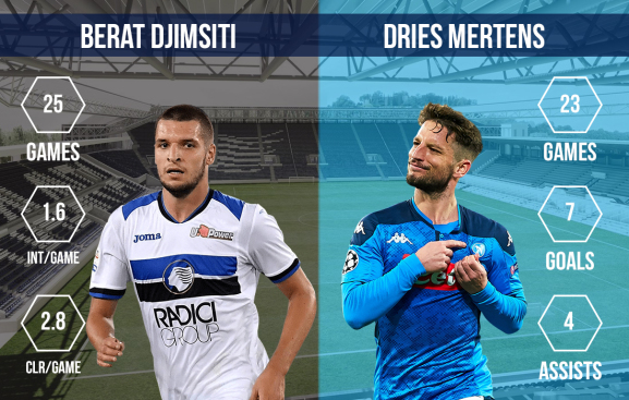 Berat Djimsiti vs Dries Mertens Atalanta vs Napoli
