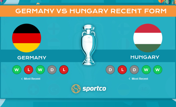 Germany vs Hungary Recent Form