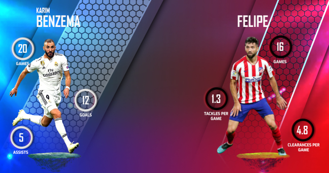 Karim Benzema v Felipe Real Madrid