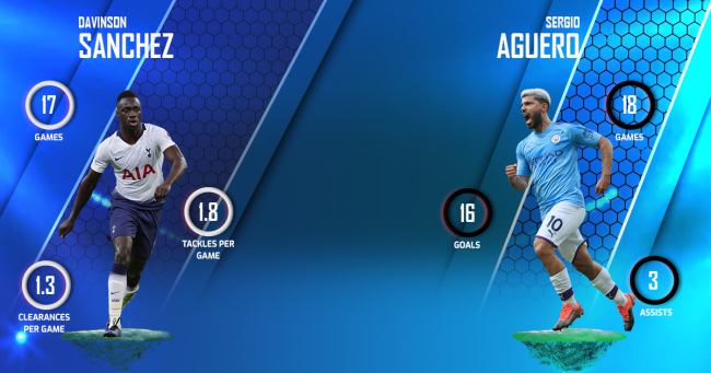 Davinson Sanchez vs Sergio Aguero Tottenham vs Manchester City