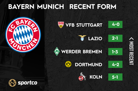 Bayern Munich form guide
