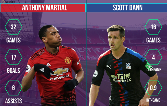 Anthony Martial vs Scott Dann Manchester United vs Crystal Palace