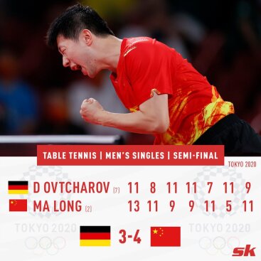 Ovtcharov vs Ma Long Score