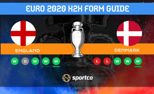 England vs Denmark Form Guide