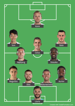 Tottenham Hotspurs probable line up against Man City