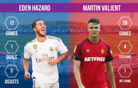 Eden Hazard vs Martin Valjent Real Madrid vs RCD Mallorca