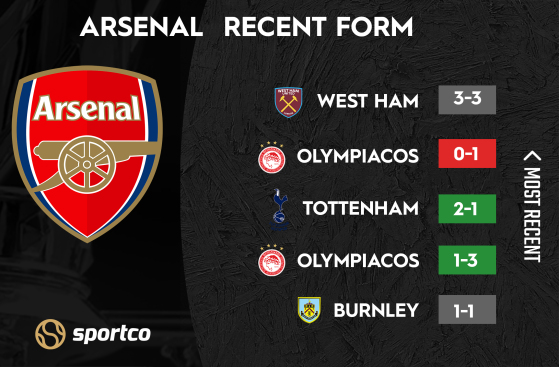 Arsenal vs Liverpool Recent Form