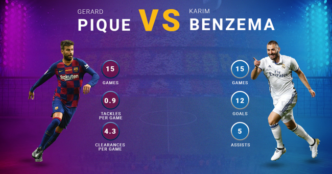 Gerard Pique vs Karim Benzema Barcelona