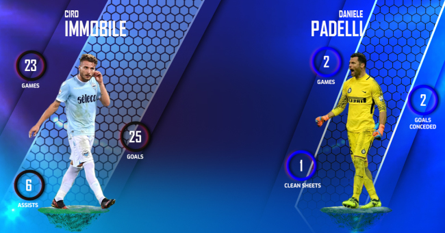 Ciro Immobile vs Daniele Padelli Lazio vs Inter