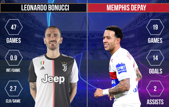 Leonardo Bonucci vs Memphis Depay Juventus vs Lyon