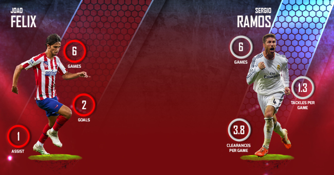 Joao Felix vs Sergio Ramos  Atletico