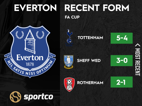 Everton FA Cup form
