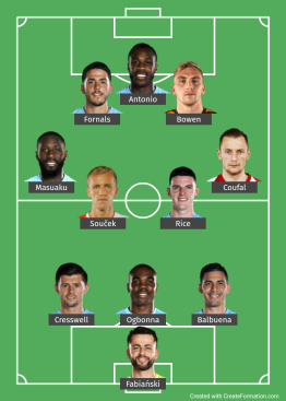 West Ham United probable line up