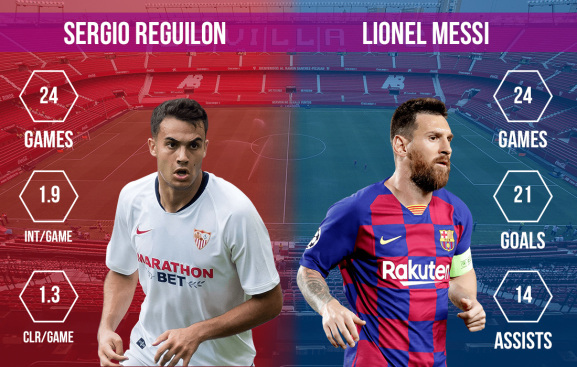 Sergio Reguilon vs Lionel Messi Sevilla vs FC Barcelona