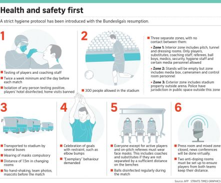 Bundesliga COVID measures