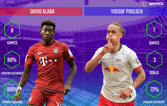 David Alaba vs Yussuf Poulsen