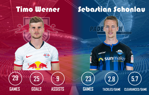 Timo Werner RB Leipzig vs Paderborn