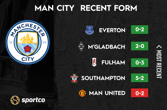 Leicester City Vs Manchester City Premier League 2020 21 Prediction Preview H2h Results Team News Predicted Line Up