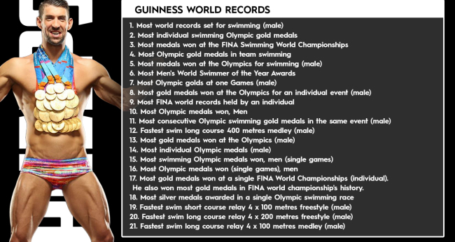 Michael Phelps records