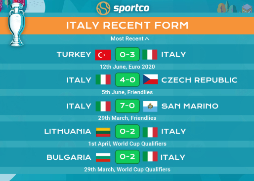 Italy recent form