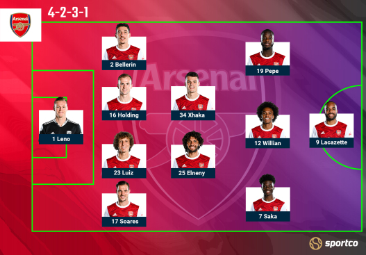 Arsenal Probable Lineups vs Man Utd