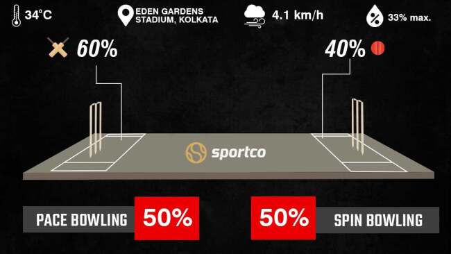 KKR vs SRH pitch