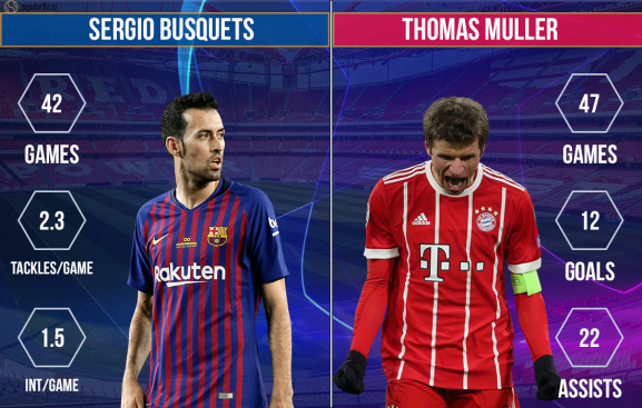 Sergio Busquets vs Thomas Muller FC Barcelona vs Bayern Munich 