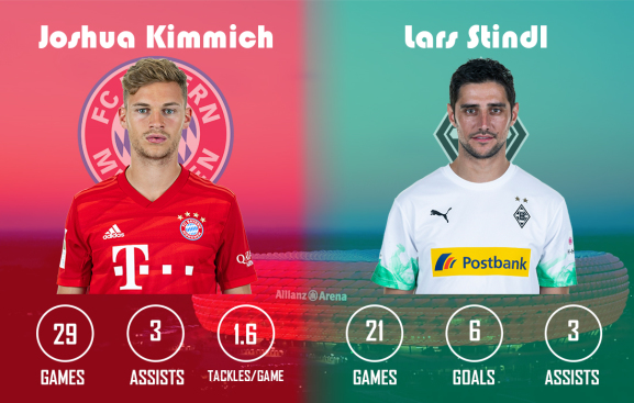 Joshua Kimmich vs Lars Stindl Bayern Munich vs Borussia Monchengladbach