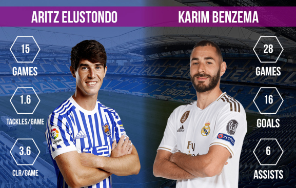 Aritz Elustondo vs Karim Benzema Real Sociedad vs Real Madrid
