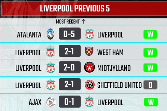 Liverpool form in previous 5 games before playing Man City