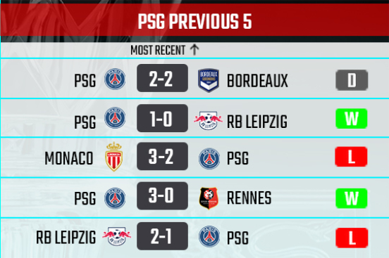 PSG recent form