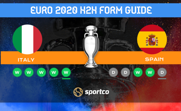 italy vs Spain Euro 2020 Form Guide