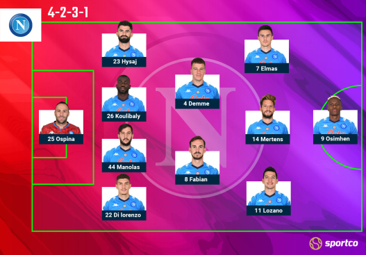 Napoli Predicted Lineup