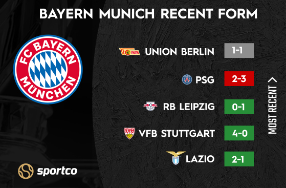 Bayern Munich Recent Form