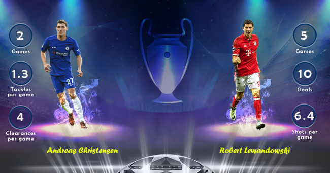 Andreas Christensen vs Robert Lewandowski Chelsea vs Bayern Munich