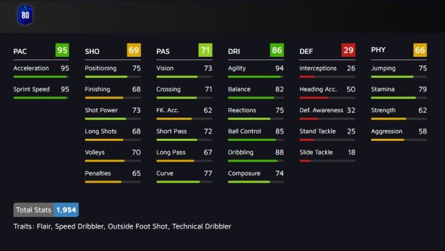 Vinicius Jr FIFA 21 Stats