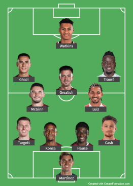 Aston Villa Probable Line up