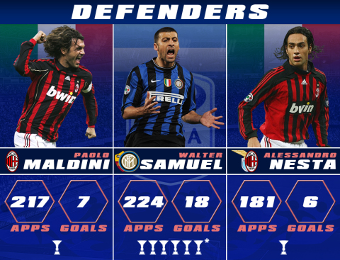 Serie A Team of the 2000s Defenders