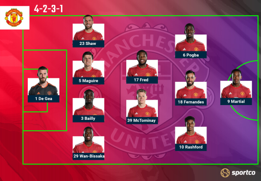 Man Utd probable lineups vs Arsenal