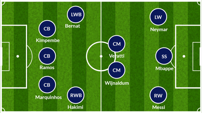 PSG possible Lineup for 2021-22 season