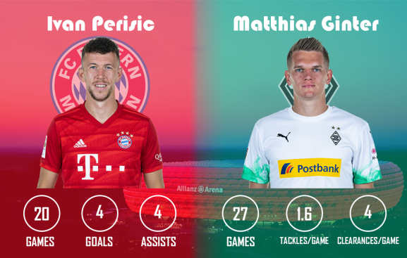 Ivan Perisic vs Matthias Ginter Bayern Munich vs Borussia Monchengladbach