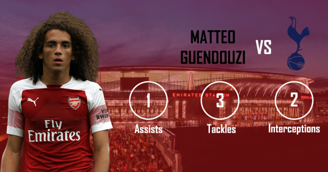 Guendouzi Arsenal Tottenham