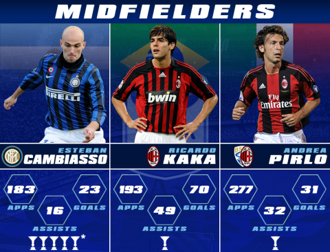 Serie A Team of the 2000s Midfielders